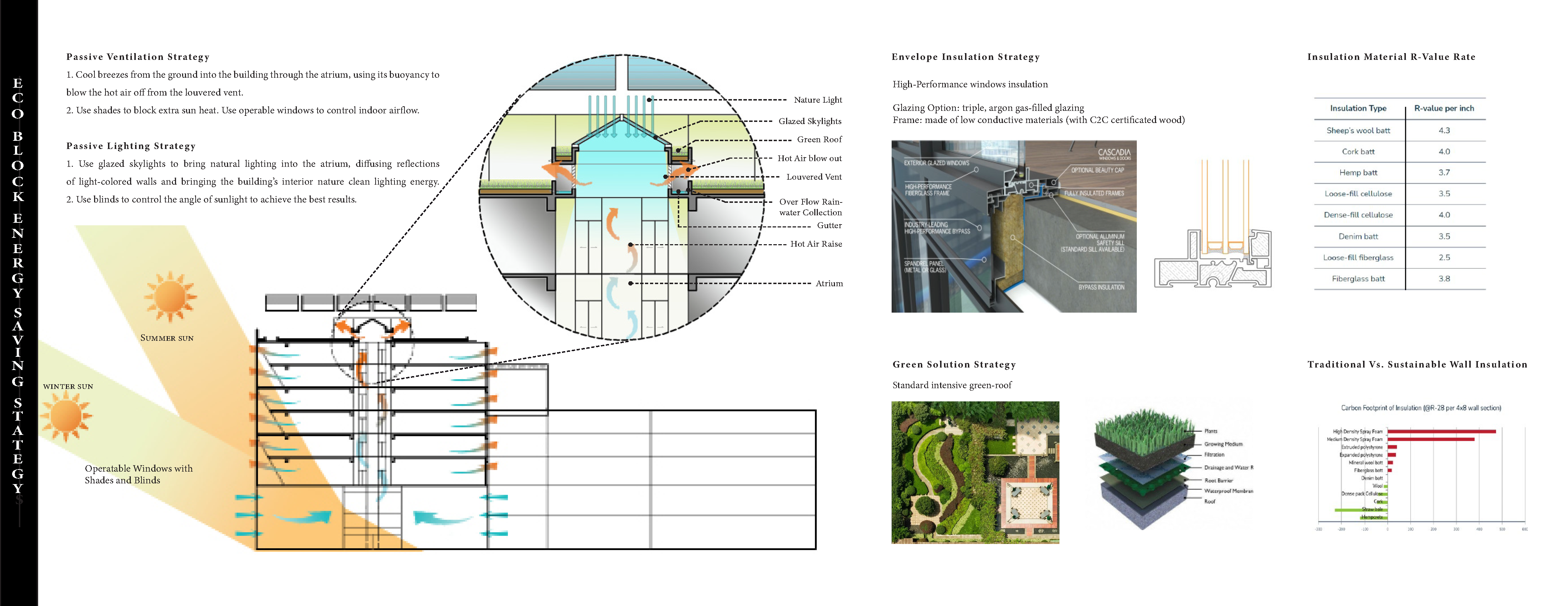 ECO BLOCK_Page_4 - hongli zhao